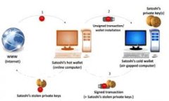 TP钱包1.2.5版本全面解读：新功能与使用指南