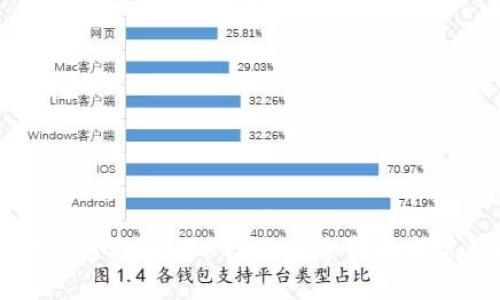 如何通过TP钱包购买HTMOON：完全指南与常见问题解答