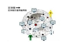 TP钱包提现到银行卡需要多