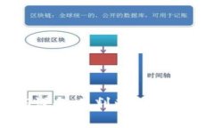 如何在iOS设备上判断TP钱包