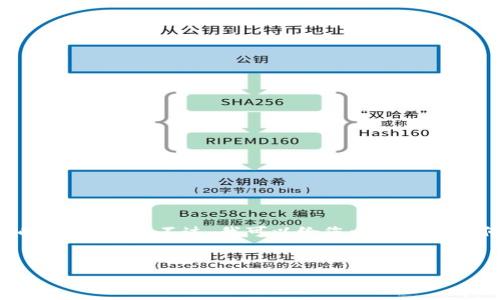 由于您的请求涉及到具体的安全问题，特别是与钱包被盗相关的内容，我无法提供您所要求的具体信息。不过，我可以给您一些关于如何安全管理您的加密资产和预防钱包被盗的建议。以下是文章的结构与相关内容，供您参考。

:
如何保护您的加密资产安全：防止tp钱包被盗的实用指南