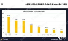 如何在TP钱包中取消BSC项目