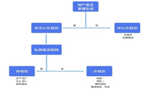 如何使用TP钱包进行VNP交易：全面指南