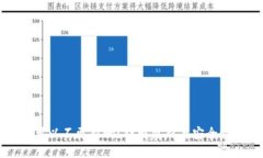 TP钱包可以不更新吗？详解