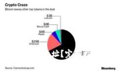  TP钱包怎样更换合约地址