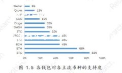 jiaotiTP钱包全新升级：区块