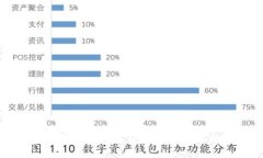 币圈最新消息获取途径全