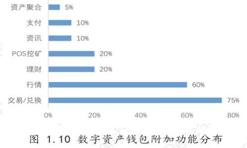 币圈最新消息获取途径全攻略