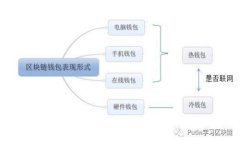 如何在TP钱包中查看ETH矿工