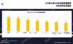 2023年最佳加密货币交易软
