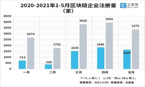 2023年最划算的冷钱包品牌推荐与评测