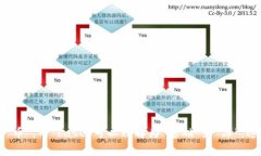 Coinbase 在中文中通常被读作“币贝斯”或直译为