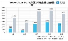 如何将热币交易所的币提