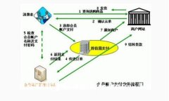 新版TP钱包如何顺利打开