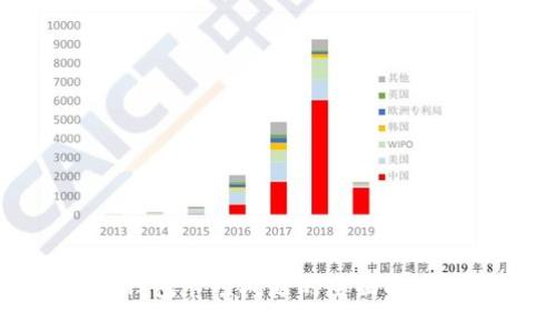 解决TP钱包卡顿问题的全面指南及策略