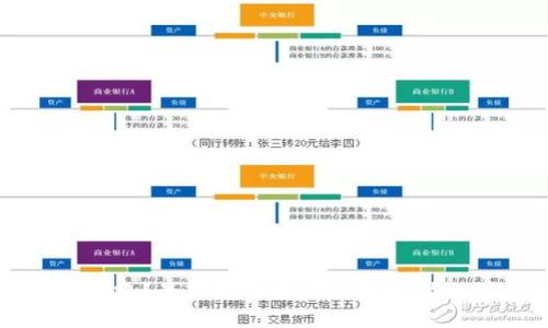 TP钱包是否跑路？最新动态解读与投资者如何自我保护
