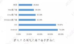 TP钱包如何修改权限：详细