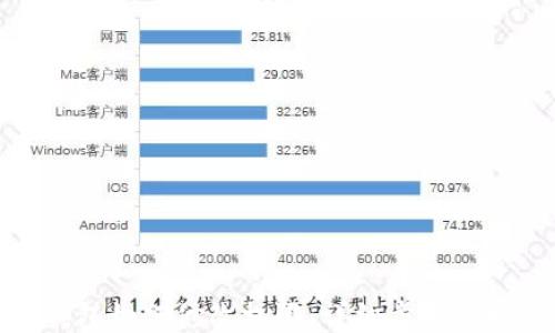
TP钱包如何修改权限：详细步骤与技巧