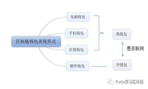  如何将TP钱包中的数字资产转移到欧易交易所完整指南