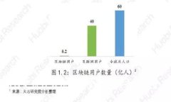 如何使用TP钱包安全管理狗