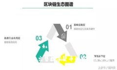 : 在TP钱包出售数字货币的划算性分析