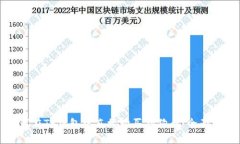 如何在TP钱包中直接购买狗狗币：全面指南