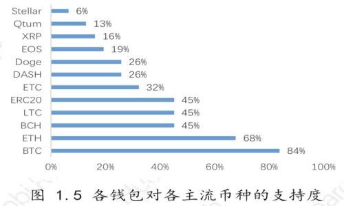 ### TP钱包上线NFT功能：让数字资产管理更方便
