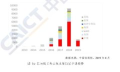 如何下载和使用Bitpie：一