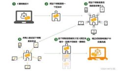 思考和关键词冷钱包测试