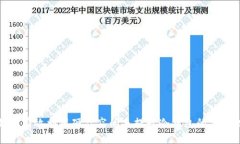 如何有效利用硬盘空间来