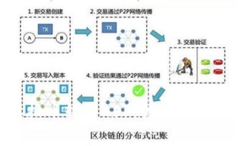 全面解析虚拟币软件APP：投资、交易与安全指南