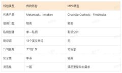 中本聪创造与tp钱包相结合