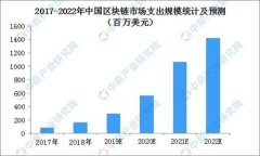 全面解析TP钱包私募流程：