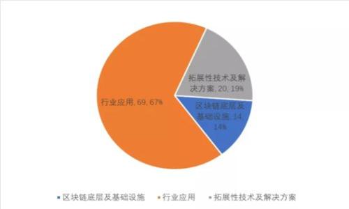 冷钱包二维码签名：确保数字资产安全的最佳实践