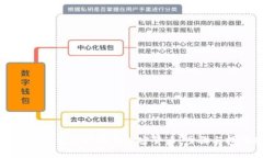 如何在TP钱包市场购买加密