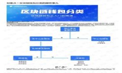 : TP钱包被骗后如何最大限