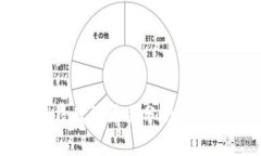 TP钱包价格昂贵的原因分析