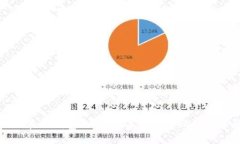 : 如何在TP钱包1.3.3版本中