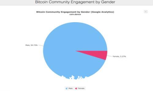 如何有效管理TP钱包中的ERC20代币：全面指南