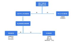: 冷钱包T链转账问题及解