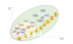 如何安全有效地将数字货
