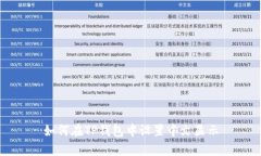如何在TP钱包中设置中文显