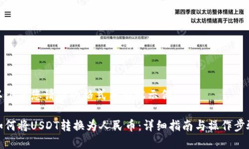 以下是您请求的格式与内容示例：

如何将USDT转换为人民币：详细指南与操作步骤