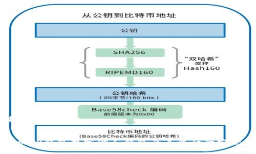 和关键词


如何使用TP钱包观察他人钱包及其背后的安全性解析