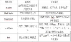 冷钱包：加密货币安全存