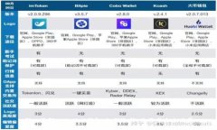 深入了解Web 3.0钱包：如何选择、使用与未来发展