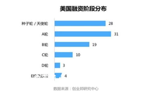 TP钱包购买新币的注意事项及操作指南