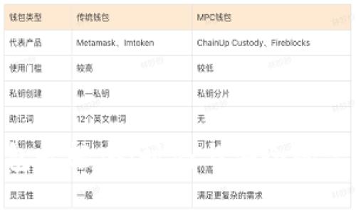 : 冷钱包女轻奢：时尚与安全的完美结合