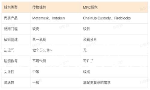 思考一个适合推广并且符合的优秀  
TP钱包购买的NFT在哪里查看与管理?