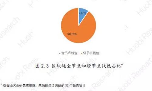 如何通过TP钱包安全转入APHP币？